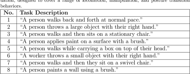 Figure 3 for Generative AI-Driven High-Fidelity Human Motion Simulation