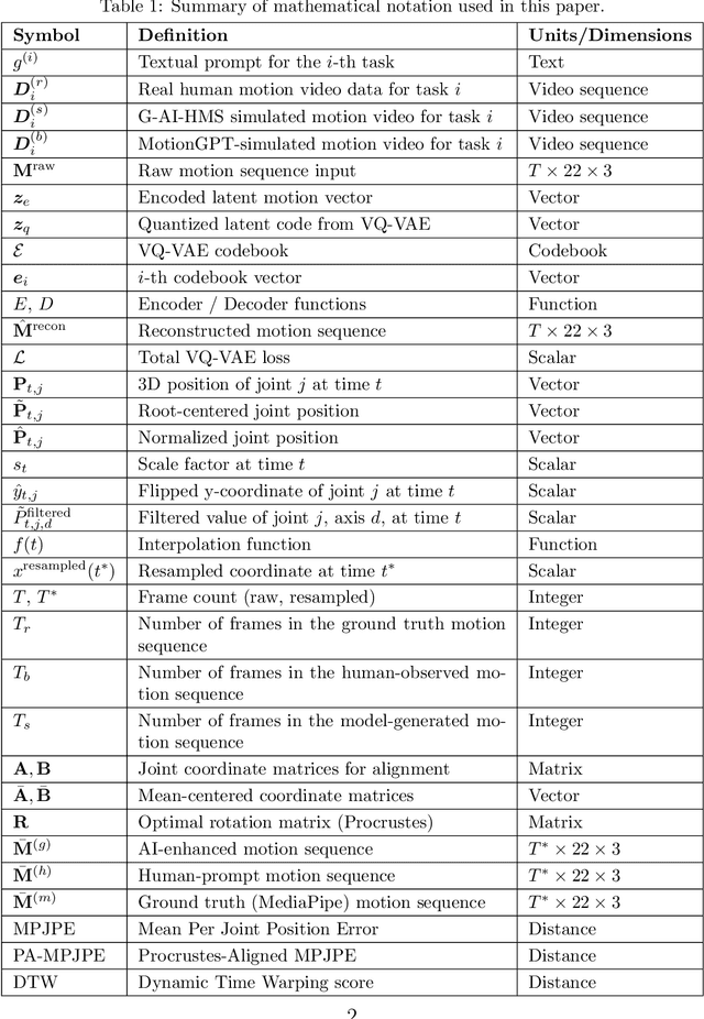 Figure 1 for Generative AI-Driven High-Fidelity Human Motion Simulation