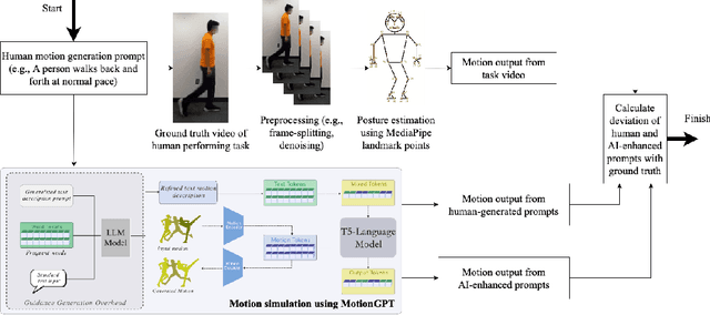 Figure 2 for Generative AI-Driven High-Fidelity Human Motion Simulation