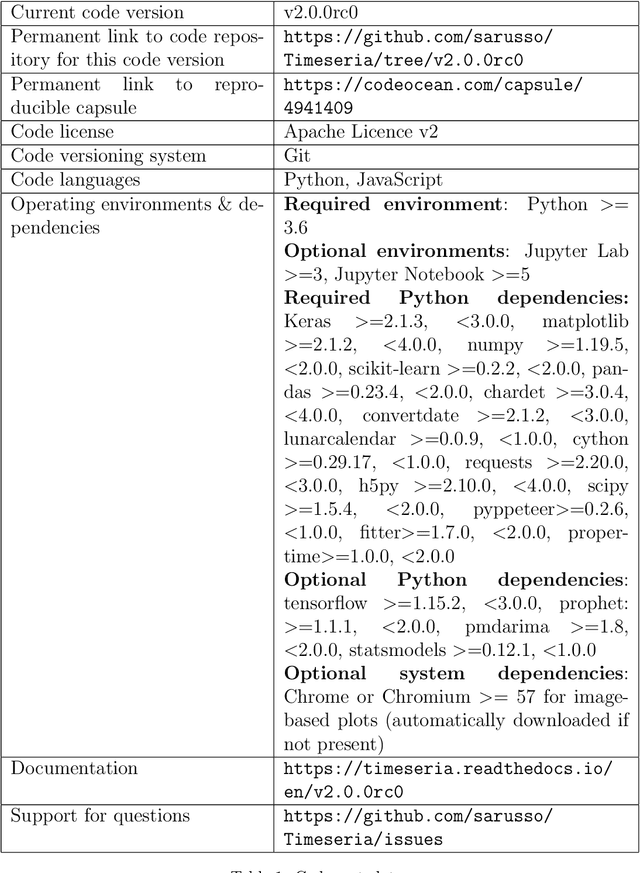 Figure 1 for Timeseria: an object-oriented time series processing library