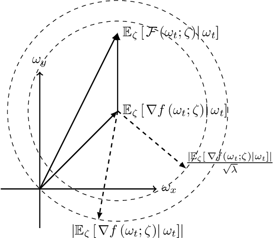 Figure 1 for Stochastic Online Optimization for Cyber-Physical and Robotic Systems