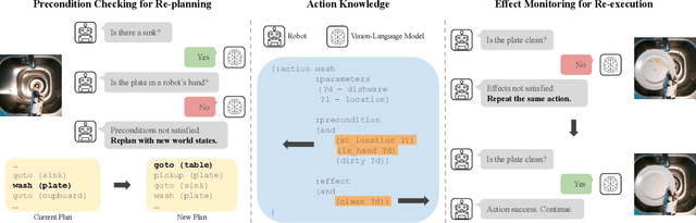 Figure 2 for Grounding Classical Task Planners via Vision-Language Models