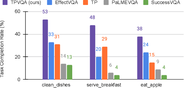 Figure 4 for Grounding Classical Task Planners via Vision-Language Models