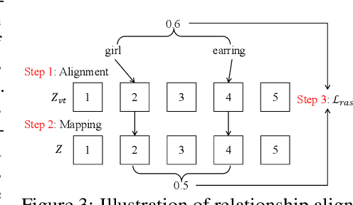 Figure 4 for LG-VQ: Language-Guided Codebook Learning