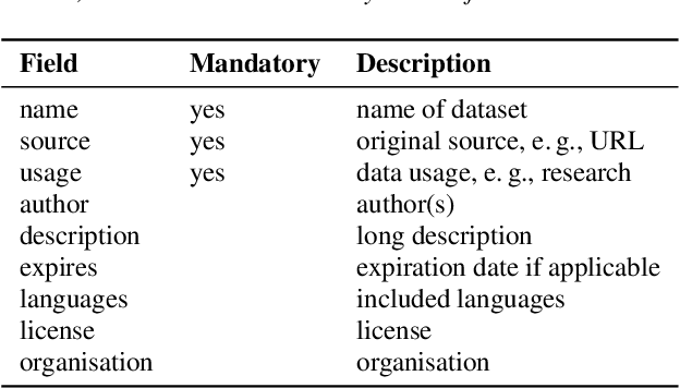 Figure 1 for audb -- Sharing and Versioning of Audio and Annotation Data in Python