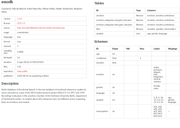 Figure 3 for audb -- Sharing and Versioning of Audio and Annotation Data in Python