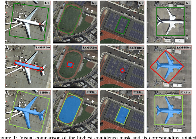 Figure 1 for P2RBox: A Single Point is All You Need for Oriented Object Detection