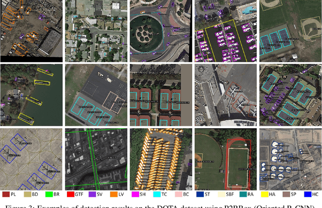 Figure 4 for P2RBox: A Single Point is All You Need for Oriented Object Detection