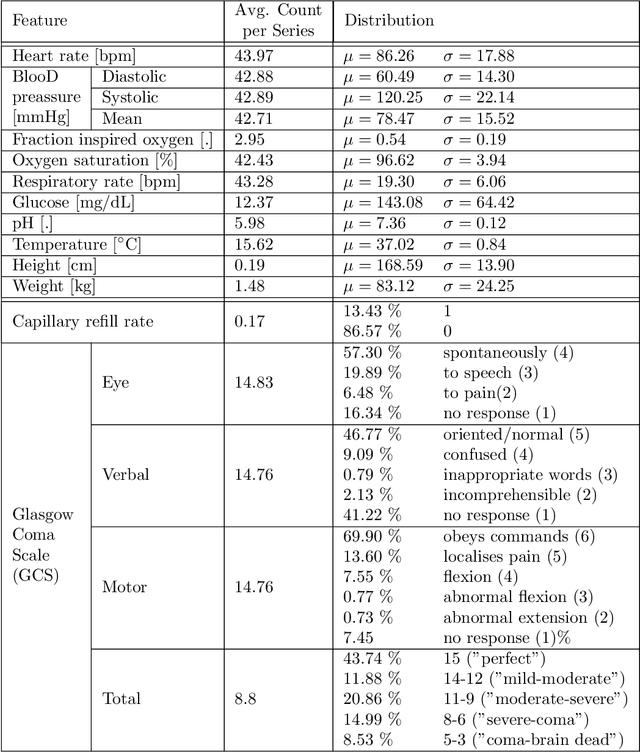 Figure 1 for Inadequacy of common stochastic neural networks for reliable clinical decision support