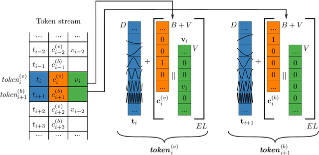 Figure 2 for Inadequacy of common stochastic neural networks for reliable clinical decision support