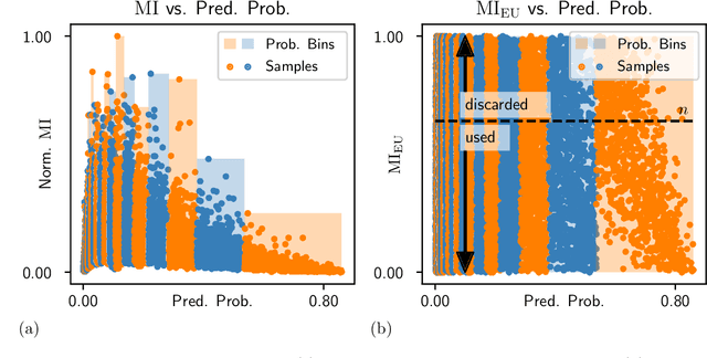Figure 3 for Inadequacy of common stochastic neural networks for reliable clinical decision support