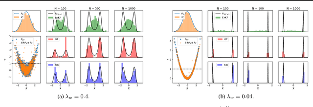 Figure 4 for Optimal Transport-based Nonlinear Filtering in High-dimensional Settings