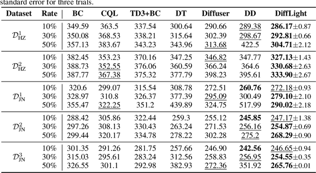 Figure 2 for DiffLight: A Partial Rewards Conditioned Diffusion Model for Traffic Signal Control with Missing Data