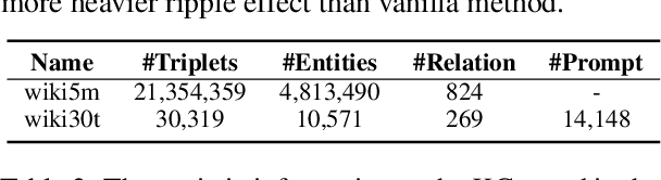 Figure 3 for The Missing Piece in Model Editing: A Deep Dive into the Hidden Damage Brought By Model Editing