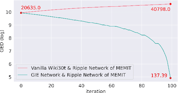 Figure 4 for The Missing Piece in Model Editing: A Deep Dive into the Hidden Damage Brought By Model Editing