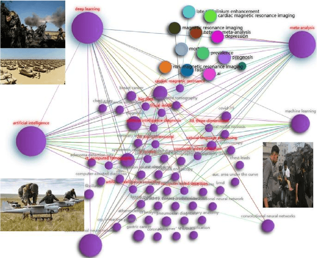 Figure 3 for A real-time battle situation intelligent awareness system based on Meta-learning & RNN