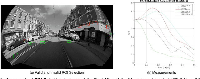 Figure 3 for Measuring Natural Scenes SFR of Automotive Fisheye Cameras