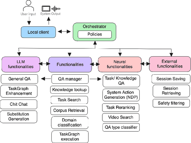 Figure 3 for GRILLBot In Practice: Lessons and Tradeoffs Deploying Large Language Models for Adaptable Conversational Task Assistants