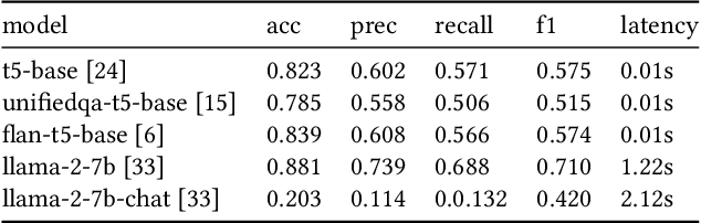 Figure 2 for GRILLBot In Practice: Lessons and Tradeoffs Deploying Large Language Models for Adaptable Conversational Task Assistants