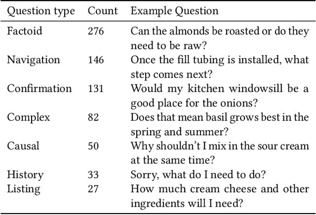 Figure 4 for GRILLBot In Practice: Lessons and Tradeoffs Deploying Large Language Models for Adaptable Conversational Task Assistants