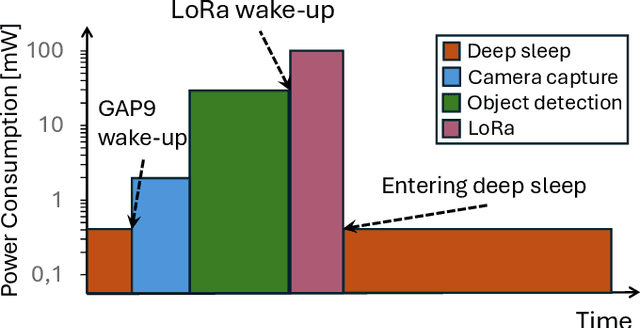 Figure 4 for Accelerating Image-based Pest Detection on a Heterogeneous Multi-core Microcontroller