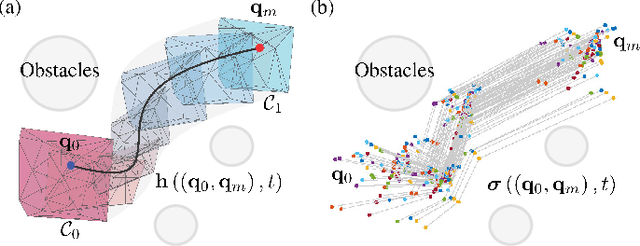 Figure 1 for Tube-RRT*: Efficient Homotopic Path Planning for Swarm Robotics Passing-Through Large-Scale Obstacle Environments