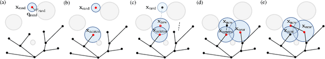 Figure 2 for Tube-RRT*: Efficient Homotopic Path Planning for Swarm Robotics Passing-Through Large-Scale Obstacle Environments