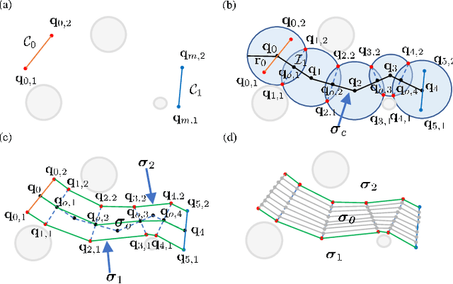 Figure 3 for Tube-RRT*: Efficient Homotopic Path Planning for Swarm Robotics Passing-Through Large-Scale Obstacle Environments