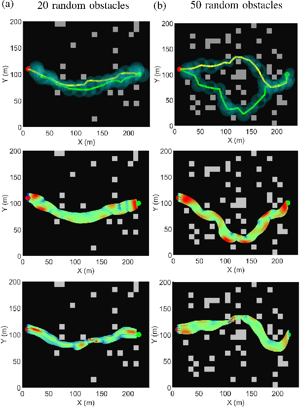 Figure 4 for Tube-RRT*: Efficient Homotopic Path Planning for Swarm Robotics Passing-Through Large-Scale Obstacle Environments