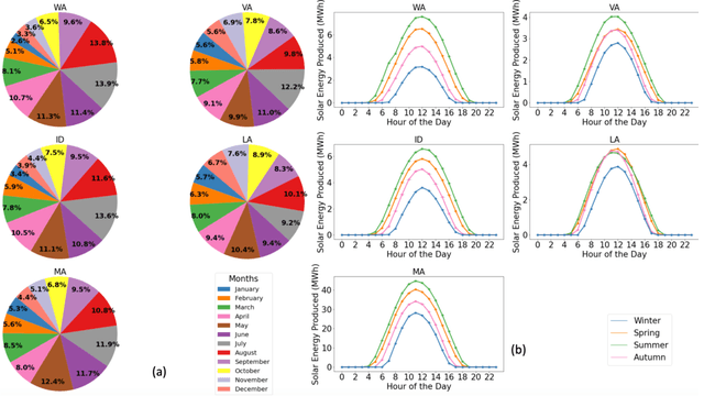 Figure 3 for A Generative AI Technique for Synthesizing a Digital Twin for U.S. Residential Solar Adoption and Generation