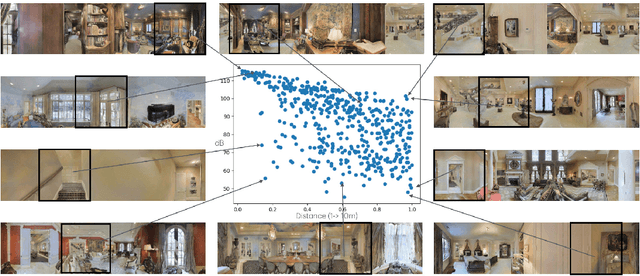 Figure 1 for ANAVI: Audio Noise Awareness using Visuals of Indoor environments for NAVIgation