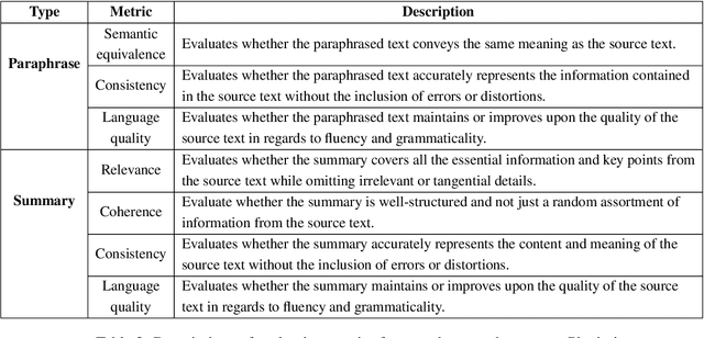 Figure 4 for PlagBench: Exploring the Duality of Large Language Models in Plagiarism Generation and Detection