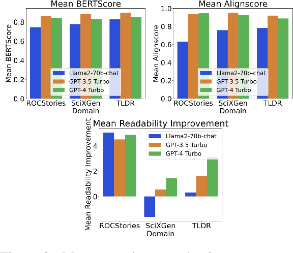 Figure 3 for PlagBench: Exploring the Duality of Large Language Models in Plagiarism Generation and Detection