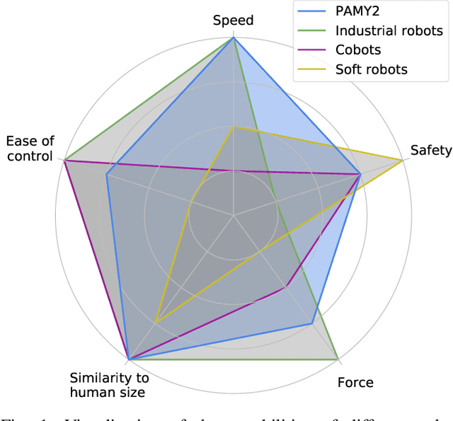 Figure 1 for A Robust Open-source Tendon-driven Robot Arm for Learning Control of Dynamic Motions