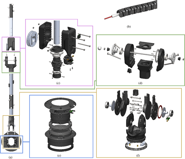 Figure 4 for A Robust Open-source Tendon-driven Robot Arm for Learning Control of Dynamic Motions