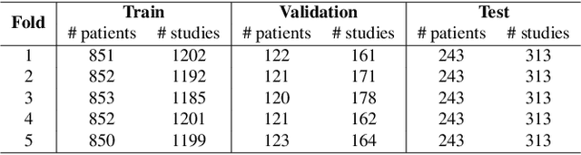 Figure 3 for Automated classification of multi-parametric body MRI series