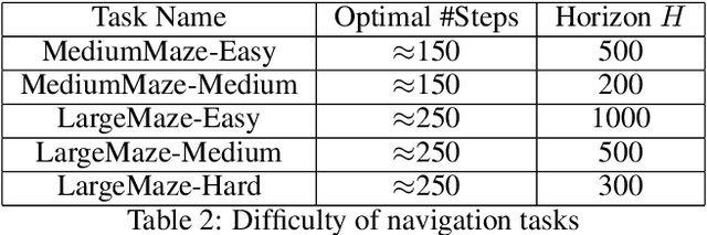 Figure 4 for Hyper: Hyperparameter Robust Efficient Exploration in Reinforcement Learning