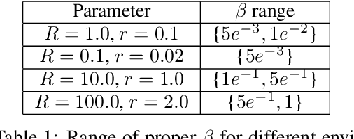 Figure 2 for Hyper: Hyperparameter Robust Efficient Exploration in Reinforcement Learning