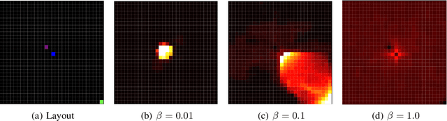 Figure 3 for Hyper: Hyperparameter Robust Efficient Exploration in Reinforcement Learning