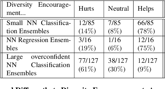 Figure 2 for Pathologies of Predictive Diversity in Deep Ensembles