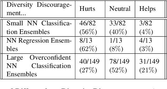 Figure 4 for Pathologies of Predictive Diversity in Deep Ensembles