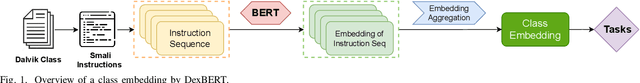 Figure 1 for A Pre-Trained BERT Model for Android Applications