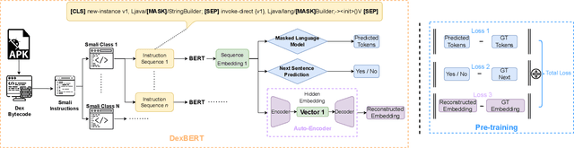 Figure 2 for A Pre-Trained BERT Model for Android Applications