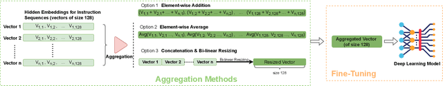 Figure 3 for A Pre-Trained BERT Model for Android Applications