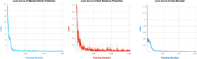 Figure 4 for A Pre-Trained BERT Model for Android Applications