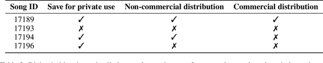 Figure 4 for Attribution-by-design: Ensuring Inference-Time Provenance in Generative Music Systems