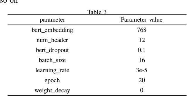 Figure 3 for Multimodal Sentiment Analysis Based on BERT and ResNet