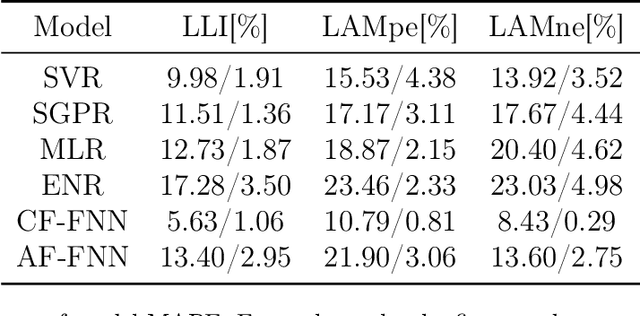 Figure 4 for Data-Driven Quantification of Battery Degradation Modes via Critical Features from Charging