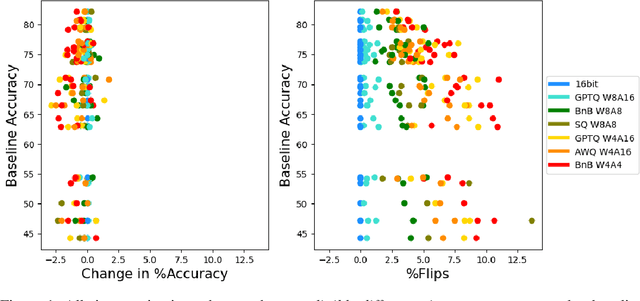 Figure 1 for Accuracy is Not All You Need