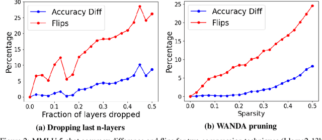 Figure 3 for Accuracy is Not All You Need